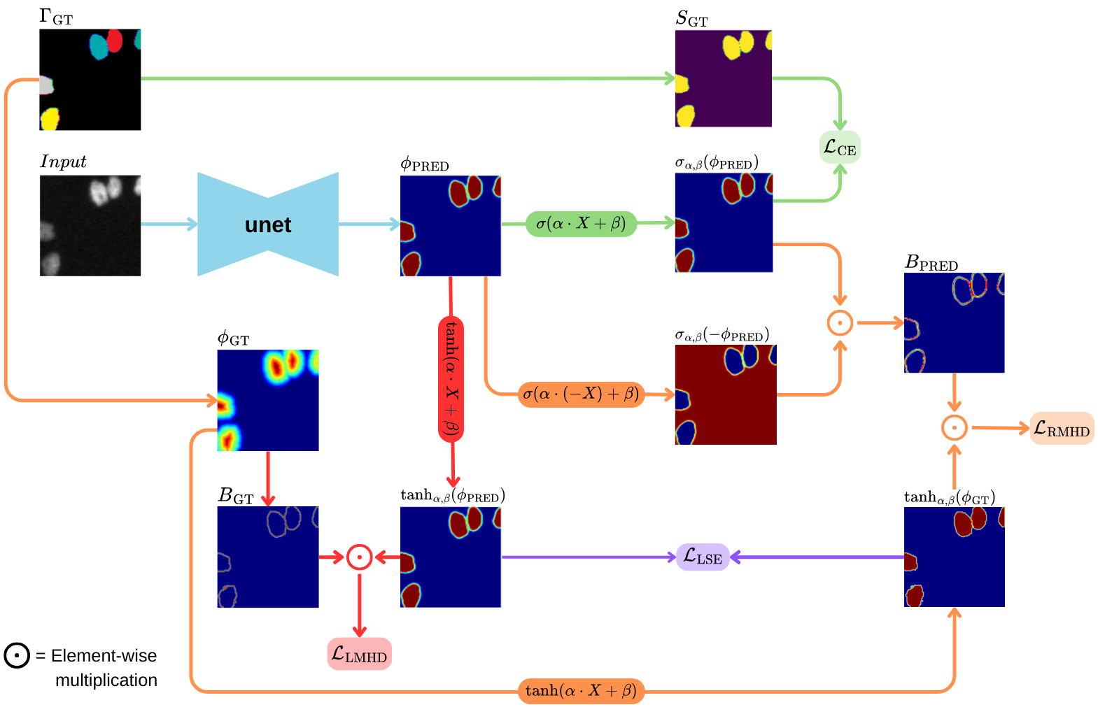 Training Framework Overview